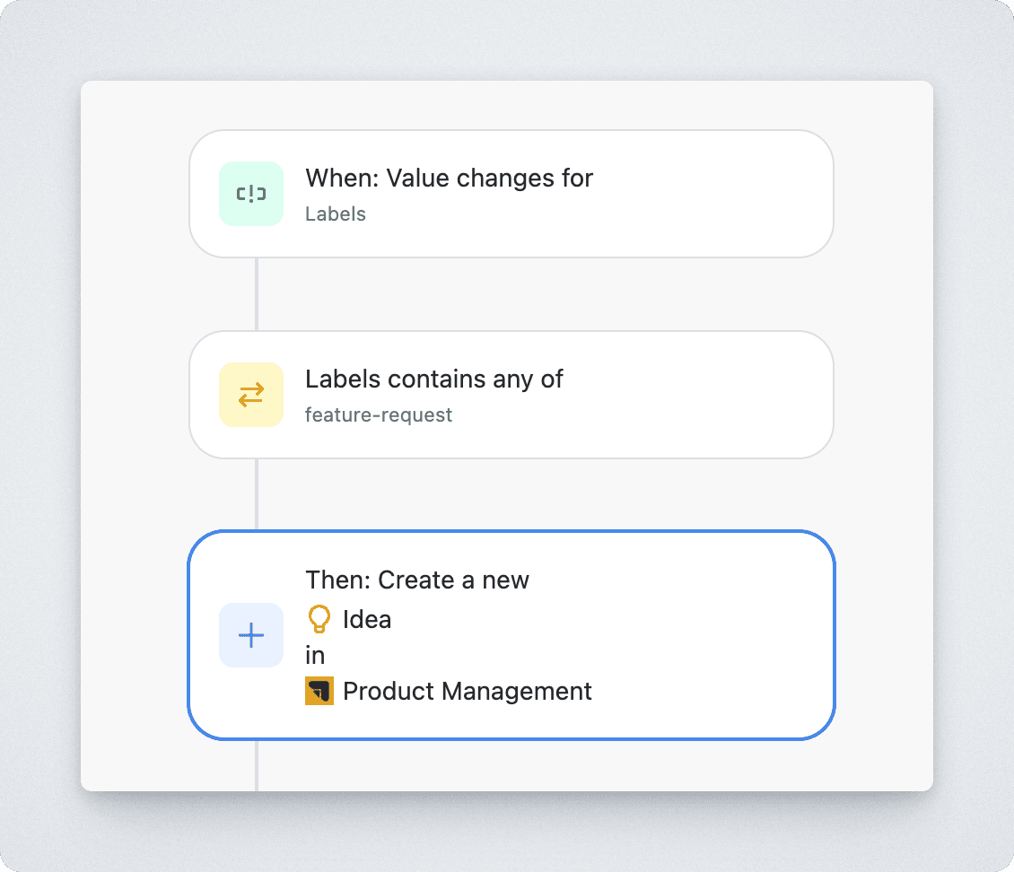 Jira Product Discovery Automation