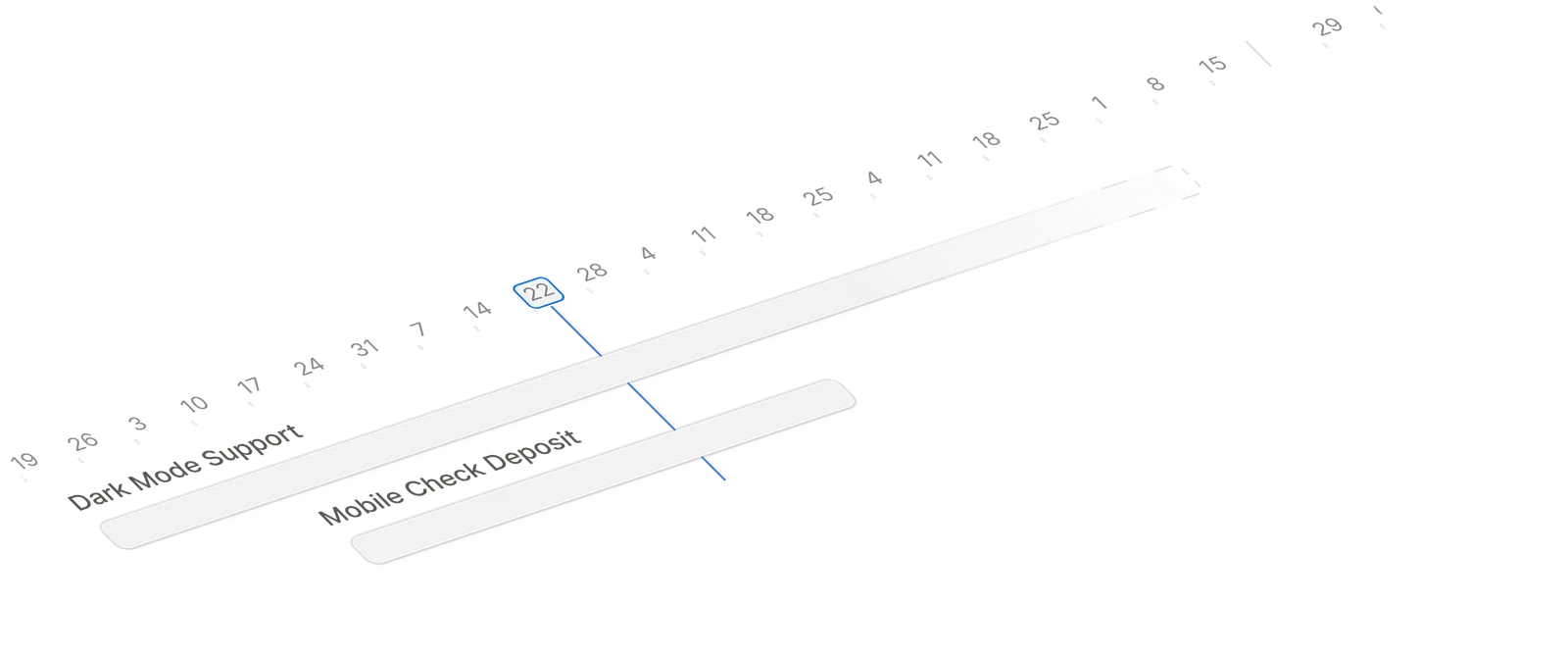 A roadmap timeline with release bars for upcoming features