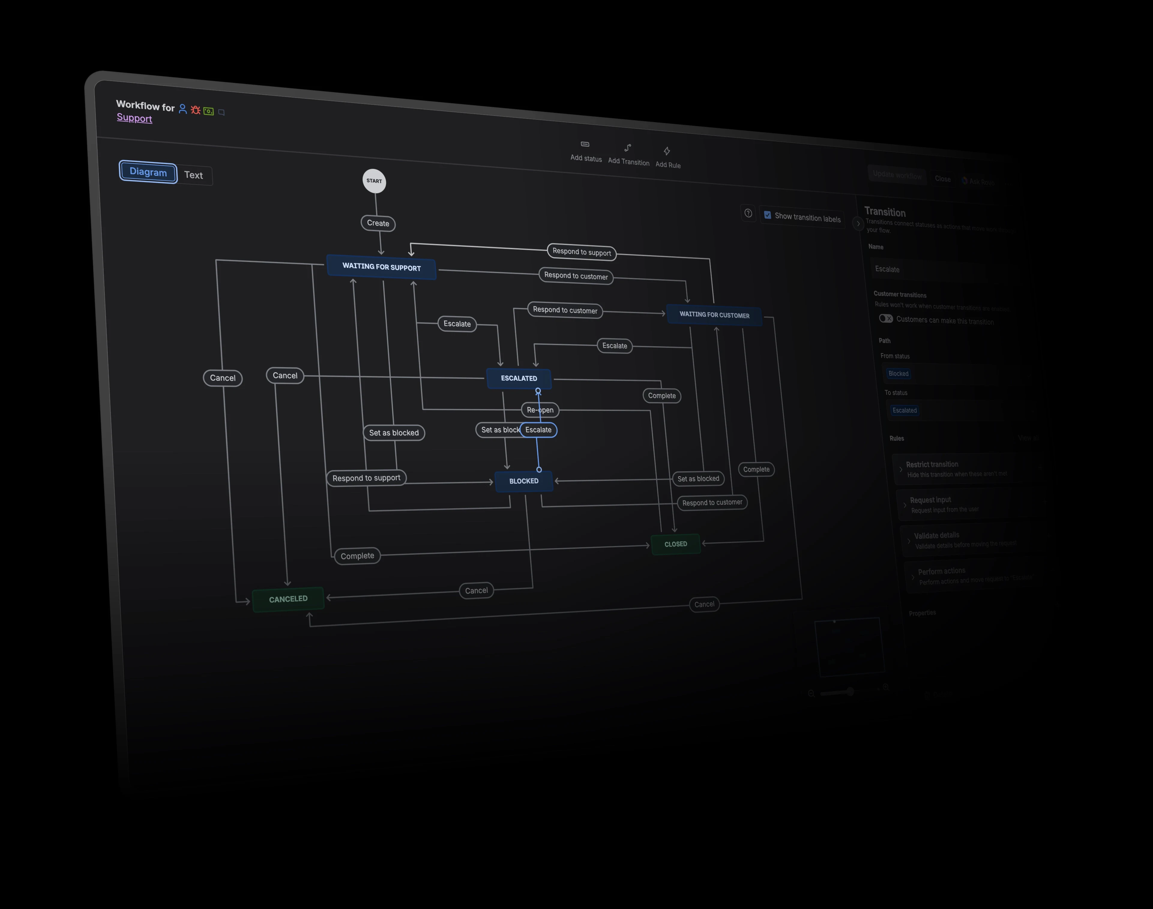 Jira workflow editor showing statuses, transitions, and workflow rules