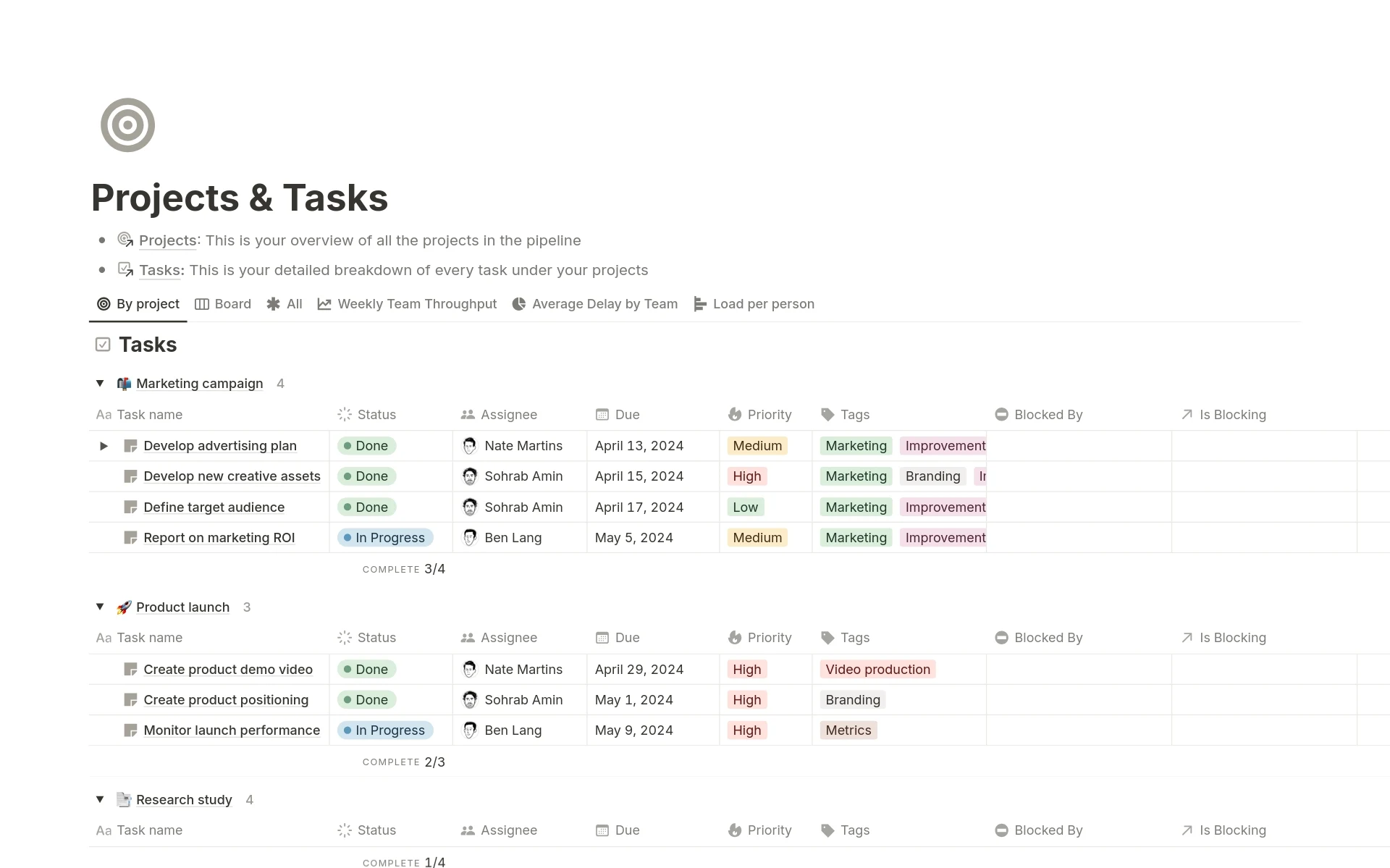 Notion projects and tasks database grouped by project